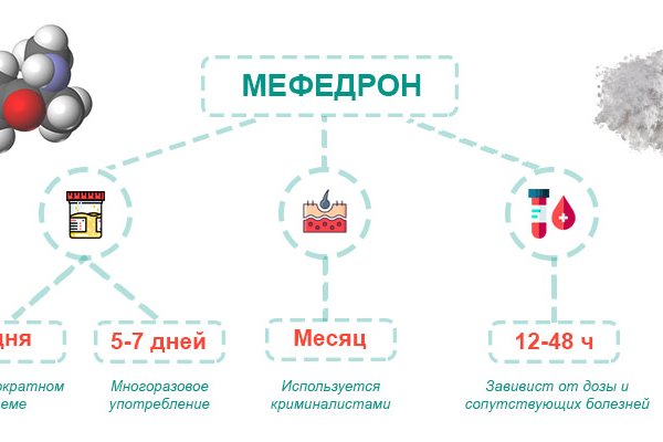 Кракен даркнет купить